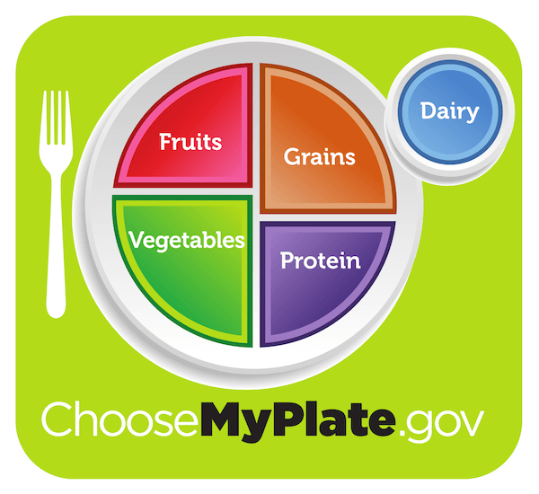 can you get all essential nutrients from diet using this MyPlate guide from USDA